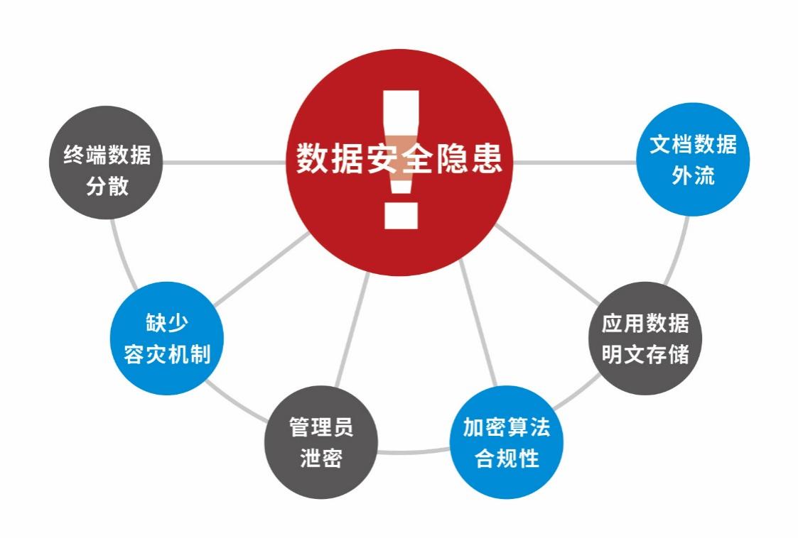 安全大数据 第3张 安全大数据 第3张