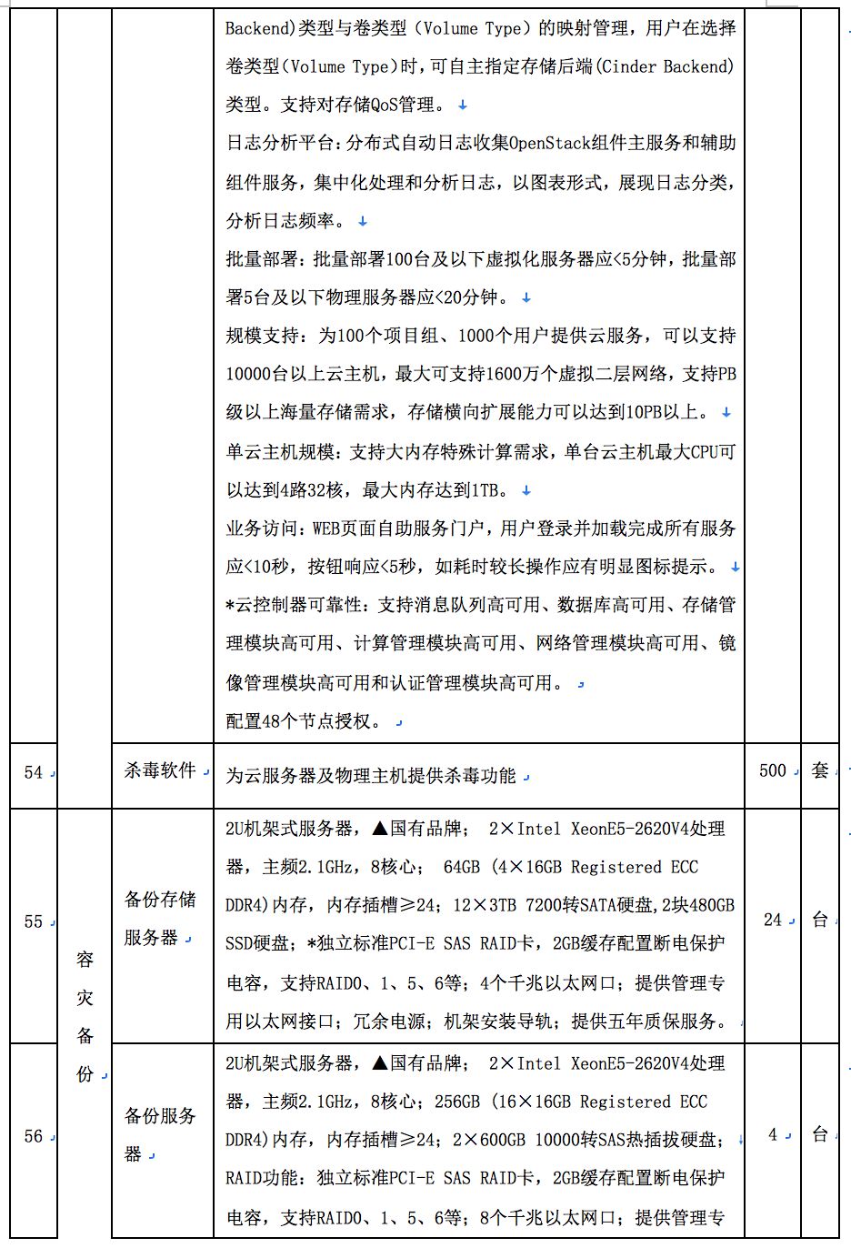 服务器软件部署清单,服务器软件部署清单是什么,服务器软件部署清单怎么部署 第1张 服务器软件部署清单,服务器软件部署清单是什么,服务器软件部署清单怎么部署 第1张