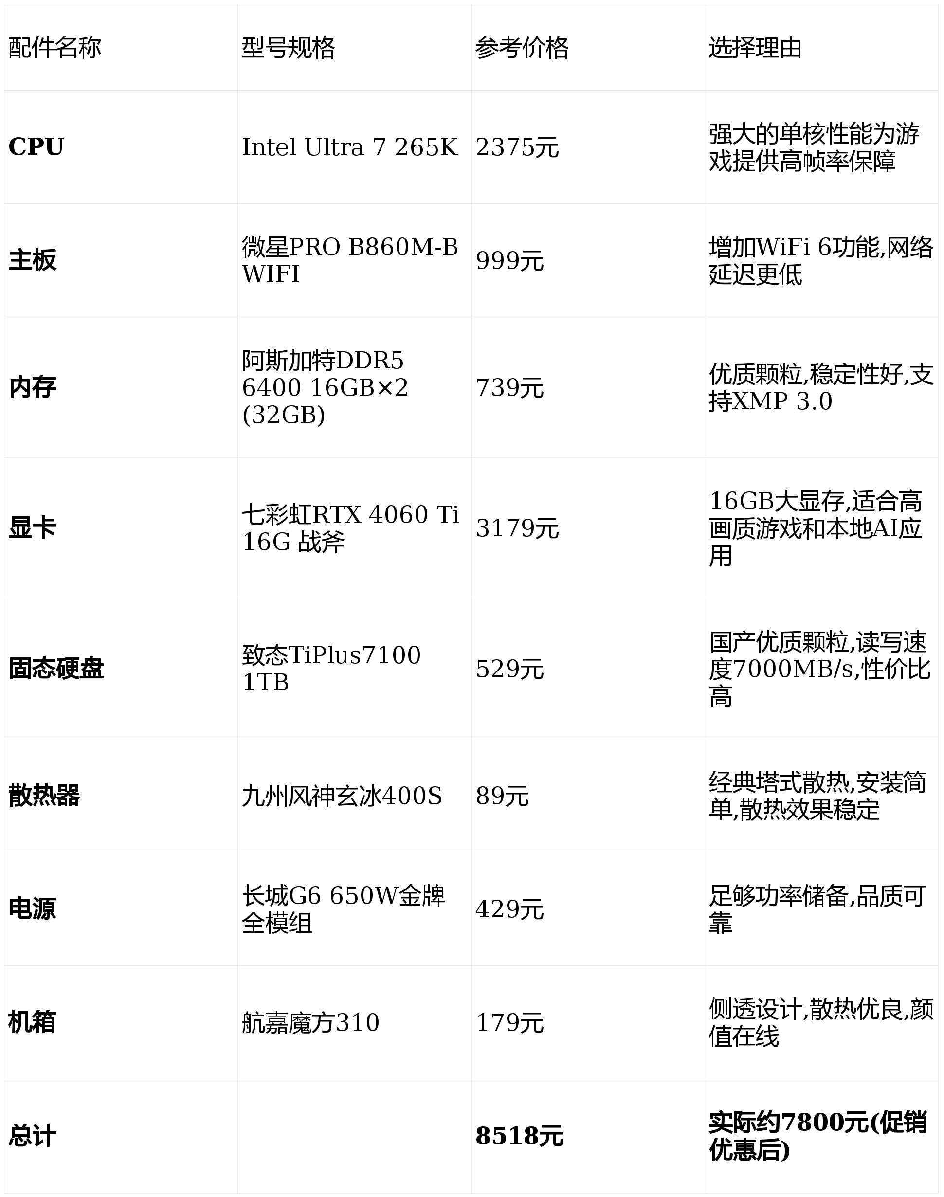 电脑主机i7配置,性价比高的具体型号推荐是哪些? 第3张 电脑主机i7配置,性价比高的具体型号推荐是哪些? 第3张
