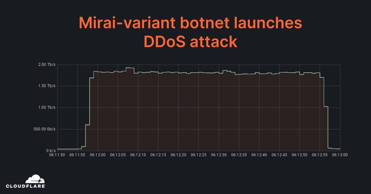 Vultr-开始提供分布保护,按小时计费 第1张 Vultr-开始提供分布保护,按小时计费 第1张