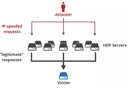 Vultr-开始提供分布保护,按小时计费 第3张 Vultr-开始提供分布保护,按小时计费 第3张