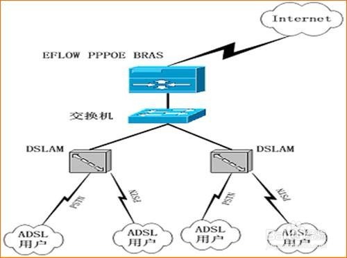 光纤用pppoe还是动态ip?pppoe和动态ip有什么区别 第1张 光纤用pppoe还是动态ip?pppoe和动态ip有什么区别 第1张