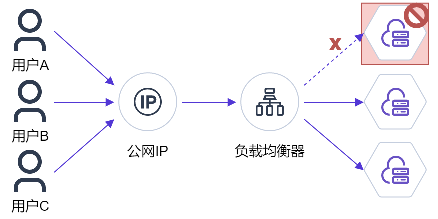 服务器访问管理工具有哪些?如何选择适合企业的工具? 第1张 服务器访问管理工具有哪些?如何选择适合企业的工具? 第1张