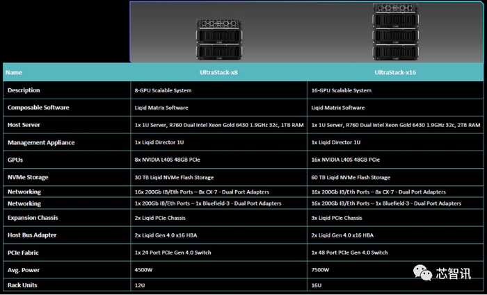 arubacloud-1欧/VMware/1g内存/20gSSD/2T流量/英法德意捷克
