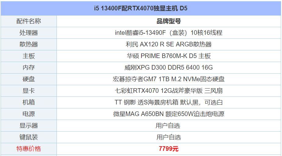 2025年i7台式电脑配置怎么选,才能兼顾游戏和工作? 第3张 2025年i7台式电脑配置怎么选,才能兼顾游戏和工作? 第3张
