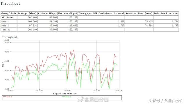 EasyVmNet：$3/月，2G内存/2核/30gSSD/2T流量/1G带宽，美国(4个数据中心)+新加坡