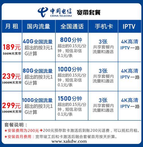 中国电信手机送宽带是啥套路?手机送宽带套餐怎么选最划算 第3张 中国电信手机送宽带是啥套路?手机送宽带套餐怎么选最划算 第3张