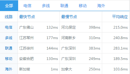 据路边社不可靠消息:digitalocean即将上马加拿大机房 第2张 据路边社不可靠消息:digitalocean即将上马加拿大机房 第2张