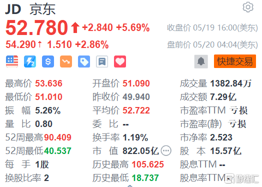 jd域名的成交价是多少?京东域名花了多少钱买的 第1张 jd域名的成交价是多少?京东域名花了多少钱买的 第1张