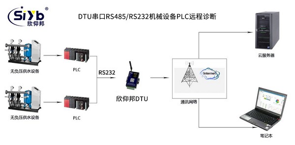 服务器远程连接单片机,如何实现远程控制? 第1张 服务器远程连接单片机,如何实现远程控制? 第1张