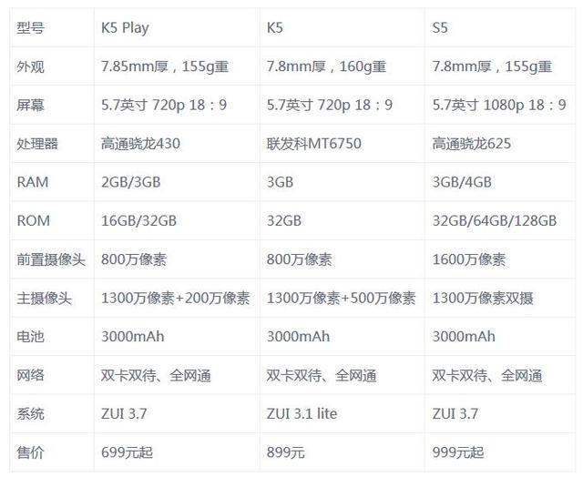 酷比s5配置详情揭晓,有哪些亮点和创新?30字疑问长尾标题揭秘! 第3张 酷比s5配置详情揭晓,有哪些亮点和创新?30字疑问长尾标题揭秘! 第3张