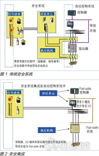 安全稳定控制系统组装步骤与注意事项有哪些? 第1张 安全稳定控制系统组装步骤与注意事项有哪些? 第1张