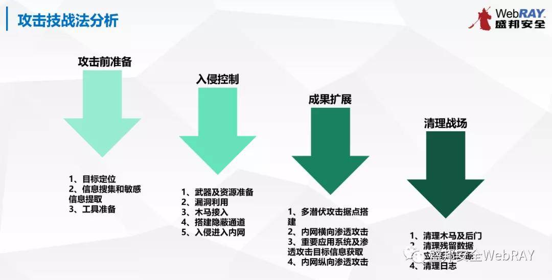 如何有效应对和解决针对流量的恶意攻破问题? 第1张 如何有效应对和解决针对流量的恶意攻破问题? 第1张