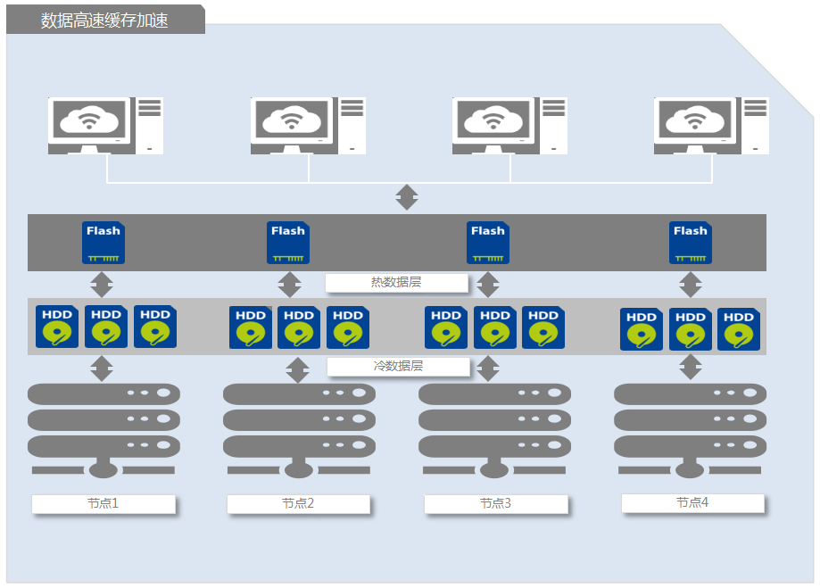 iwstack-新增SSD硬盘,KVM虚拟,CloudStack云平台,自定义ISO 第1张 iwstack-新增SSD硬盘,KVM虚拟,CloudStack云平台,自定义ISO 第1张
