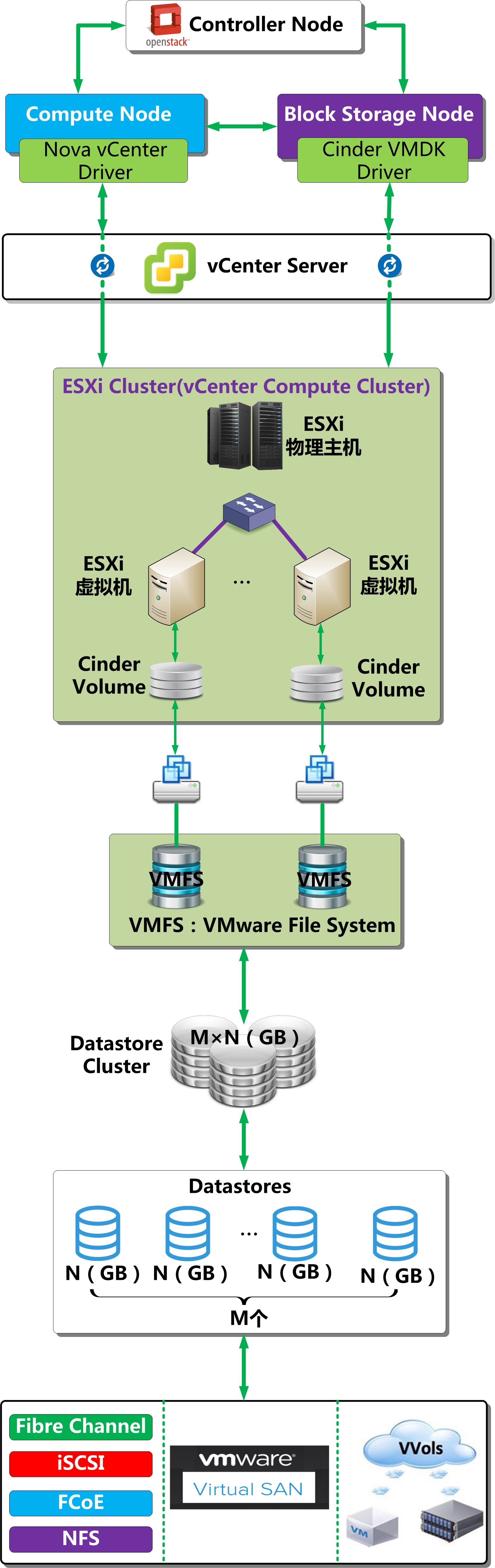 iwstack-新增SSD硬盘,KVM虚拟,CloudStack云平台,自定义ISO 第2张 iwstack-新增SSD硬盘,KVM虚拟,CloudStack云平台,自定义ISO 第2张