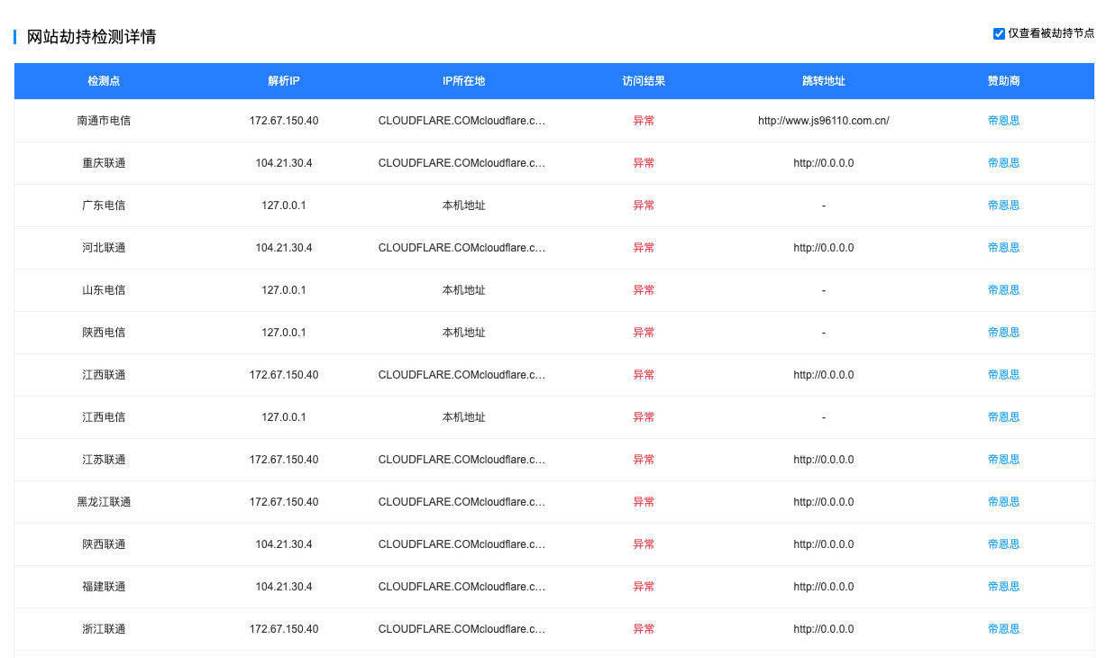 怎么判断域名被截持?域名被截持怎么快速检测 第1张 怎么判断域名被截持?域名被截持怎么快速检测 第1张