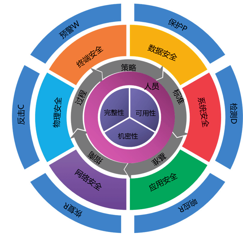 如何构建企业级安全数据管理体系的最佳实践? 第3张 如何构建企业级安全数据管理体系的最佳实践? 第3张