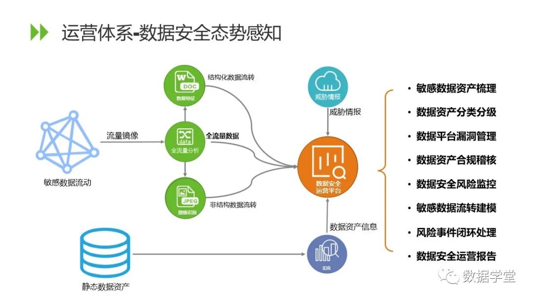 如何构建企业级安全数据管理体系的最佳实践? 第1张 如何构建企业级安全数据管理体系的最佳实践? 第1张