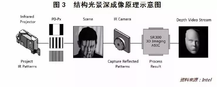 什么是光截图像技术?光截图像技术原理及应用 第1张 什么是光截图像技术?光截图像技术原理及应用 第1张
