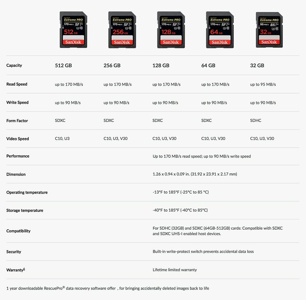 elixant-tech-$3.5/512m内存/50gSSD/10T流量/加拿大 第3张 elixant-tech-$3.5/512m内存/50gSSD/10T流量/加拿大 第3张