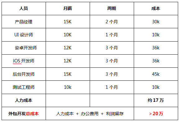 企业级app专业软件开发成本,如何精准预算与优化? 第1张 企业级app专业软件开发成本,如何精准预算与优化? 第1张