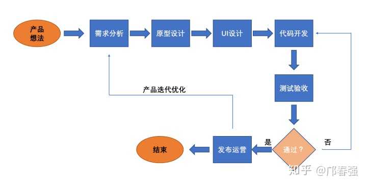 企业级app专业软件开发成本,如何精准预算与优化? 第3张 企业级app专业软件开发成本,如何精准预算与优化? 第3张