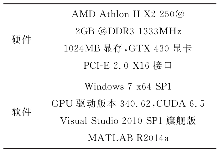 OVH-$69/D-1520/32g内存(DDR4)/2X2T硬盘/250m不限量 第3张