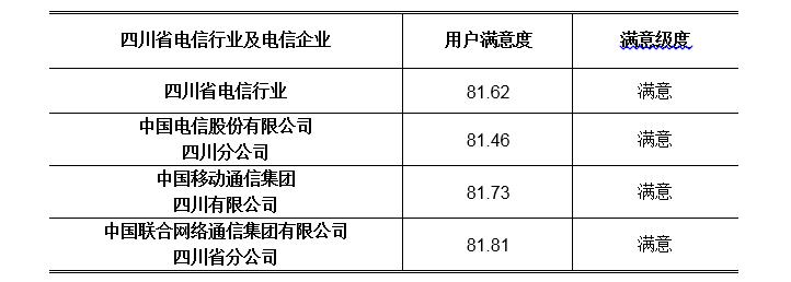 四川成都电信域名是什么,成都电信域名解析设置教程 第2张 四川成都电信域名是什么,成都电信域名解析设置教程 第2张