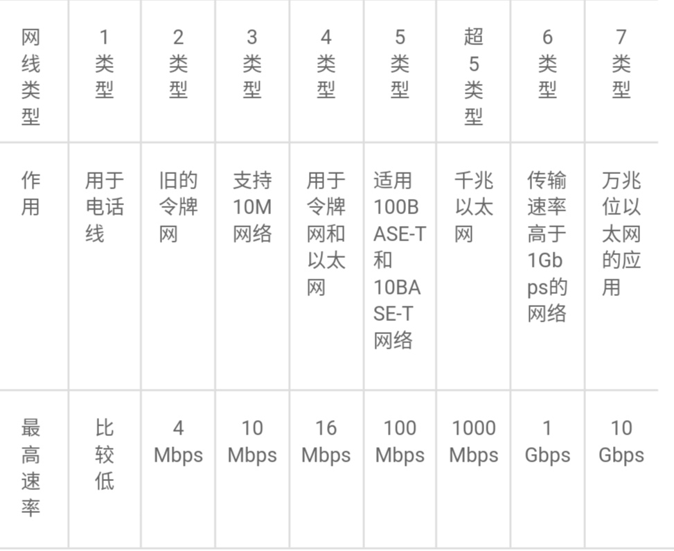 20 宽带下载速度是多少?20M 宽带实际下载速度多少? 第2张 20 宽带下载速度是多少?20M 宽带实际下载速度多少? 第2张