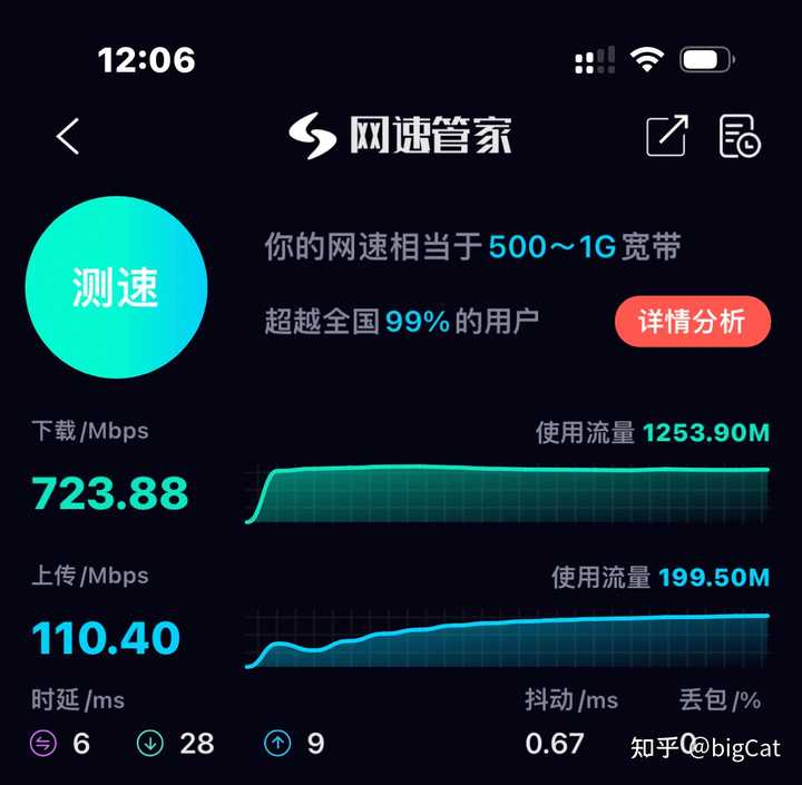 20 宽带下载速度是多少?20M 宽带实际下载速度多少? 第1张 20 宽带下载速度是多少?20M 宽带实际下载速度多少? 第1张