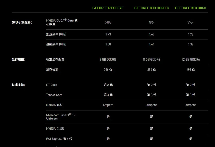 20000元预算,电脑配置如何选择?性价比最高的配置方案揭秘! 第2张 20000元预算,电脑配置如何选择?性价比最高的配置方案揭秘! 第2张