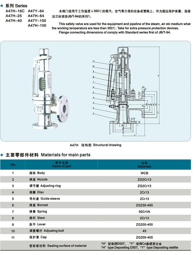 安全阀a47h-16cdn80这款型号的安全阀有何独特之处和适用场景? 第2张 安全阀a47h-16cdn80这款型号的安全阀有何独特之处和适用场景? 第2张