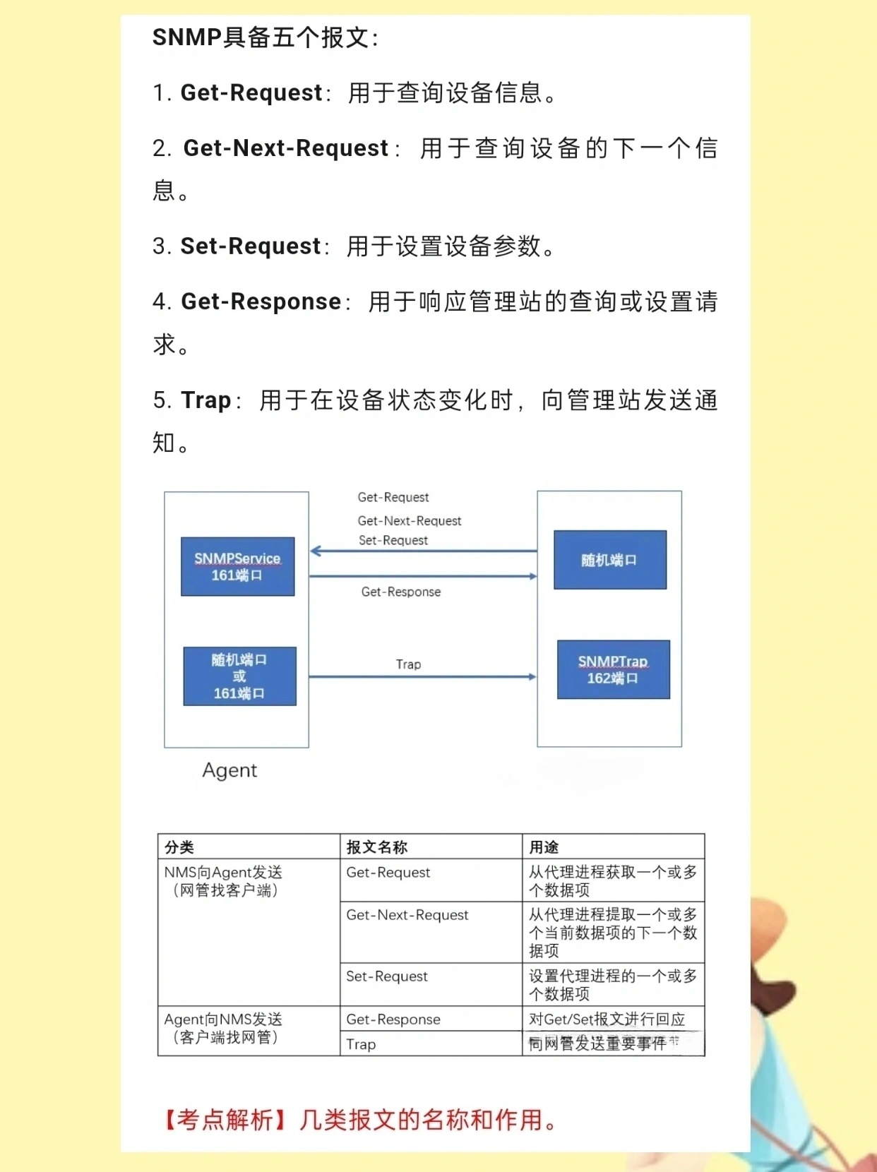 锐捷配置SNMP,有何独特之处?为何成为行业焦点? 第1张 锐捷配置SNMP,有何独特之处?为何成为行业焦点? 第1张