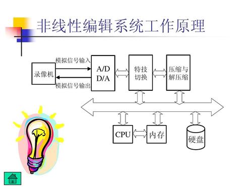 非线性编辑及网络运用,技术革新如何影响现代媒体制作? 第1张 非线性编辑及网络运用,技术革新如何影响现代媒体制作? 第1张