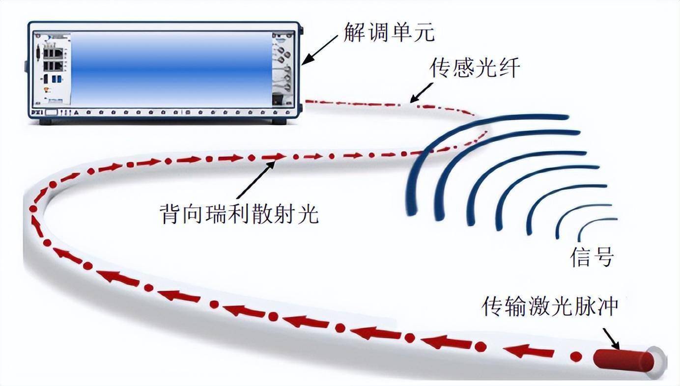 光纤语音窃听技术是什么?光纤窃听原理与防范方法 第2张 光纤语音窃听技术是什么?光纤窃听原理与防范方法 第2张