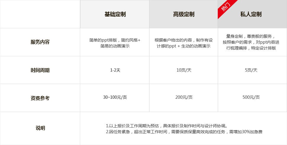 域名注册服务费多少?不同类型域名注册费用大揭秘! 第1张 域名注册服务费多少?不同类型域名注册费用大揭秘! 第1张