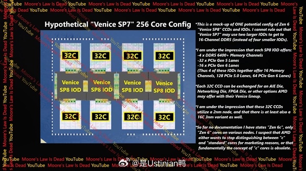 PhotonVPS-全场8折/免费DA/CP面板/升级10G分布保护