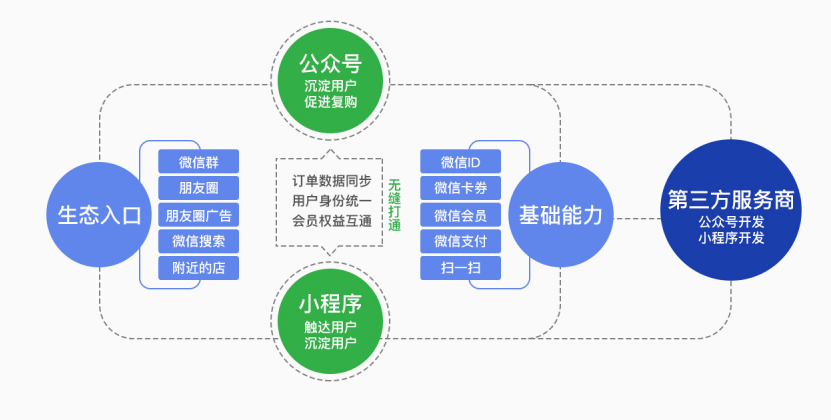 攀枝花小程序开发方案,如何打造本地特色应用?30字疑问长尾标题 第1张 攀枝花小程序开发方案,如何打造本地特色应用?30字疑问长尾标题 第1张