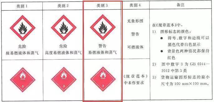 安全数据简表柴油,需注意哪些关键风险信息? 第1张 安全数据简表柴油,需注意哪些关键风险信息? 第1张
