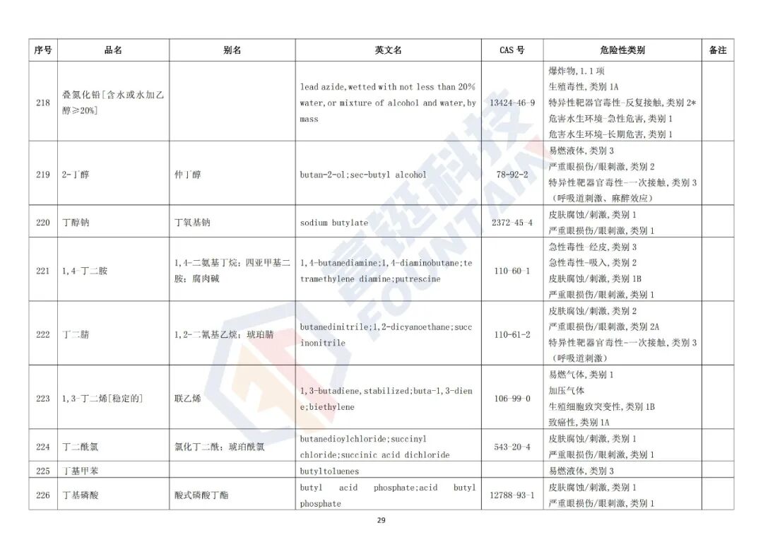 安全数据简表柴油,需注意哪些关键风险信息? 第3张 安全数据简表柴油,需注意哪些关键风险信息? 第3张