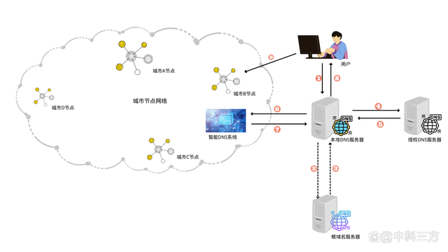 两个电压互感器cdn,其工作原理及应用领域有何不同? 第2张 两个电压互感器cdn,其工作原理及应用领域有何不同? 第2张