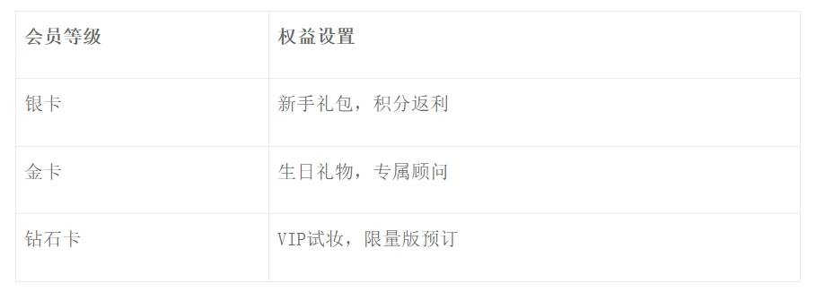 aspnet会员权益如何界定?会员等级划分标准是什么? 第1张 aspnet会员权益如何界定?会员等级划分标准是什么? 第1张