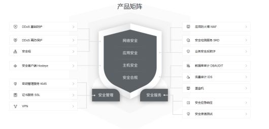 安全管家平台如何全方位守护企业数据安全? 第2张 安全管家平台如何全方位守护企业数据安全? 第2张