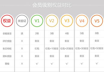 aspnet会员权益如何界定?会员等级划分标准是什么? 第3张 aspnet会员权益如何界定?会员等级划分标准是什么? 第3张