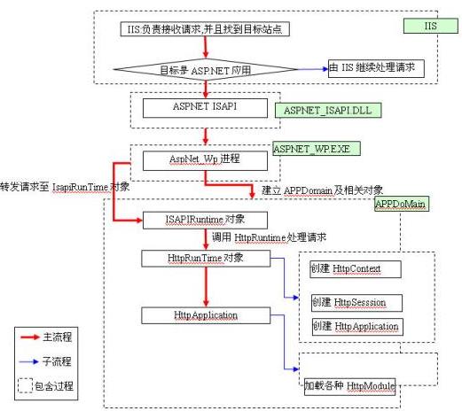 asp.net中延时机制具体是如何实现的,有哪些常用方法? 第2张 asp.net中延时机制具体是如何实现的,有哪些常用方法? 第2张