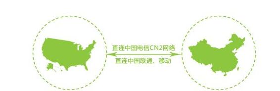 美国CN2线路还需要配置CDN吗?探讨是否额外使用CDN提升性能与稳定性。 第2张 美国CN2线路还需要配置CDN吗?探讨是否额外使用CDN提升性能与稳定性。 第2张