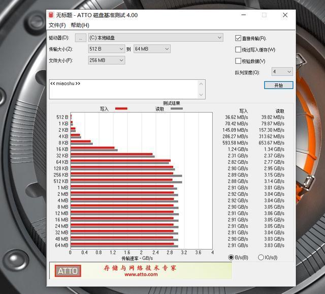 photonvps洛杉矶SSD - X简单测评[2015-10] 第3张