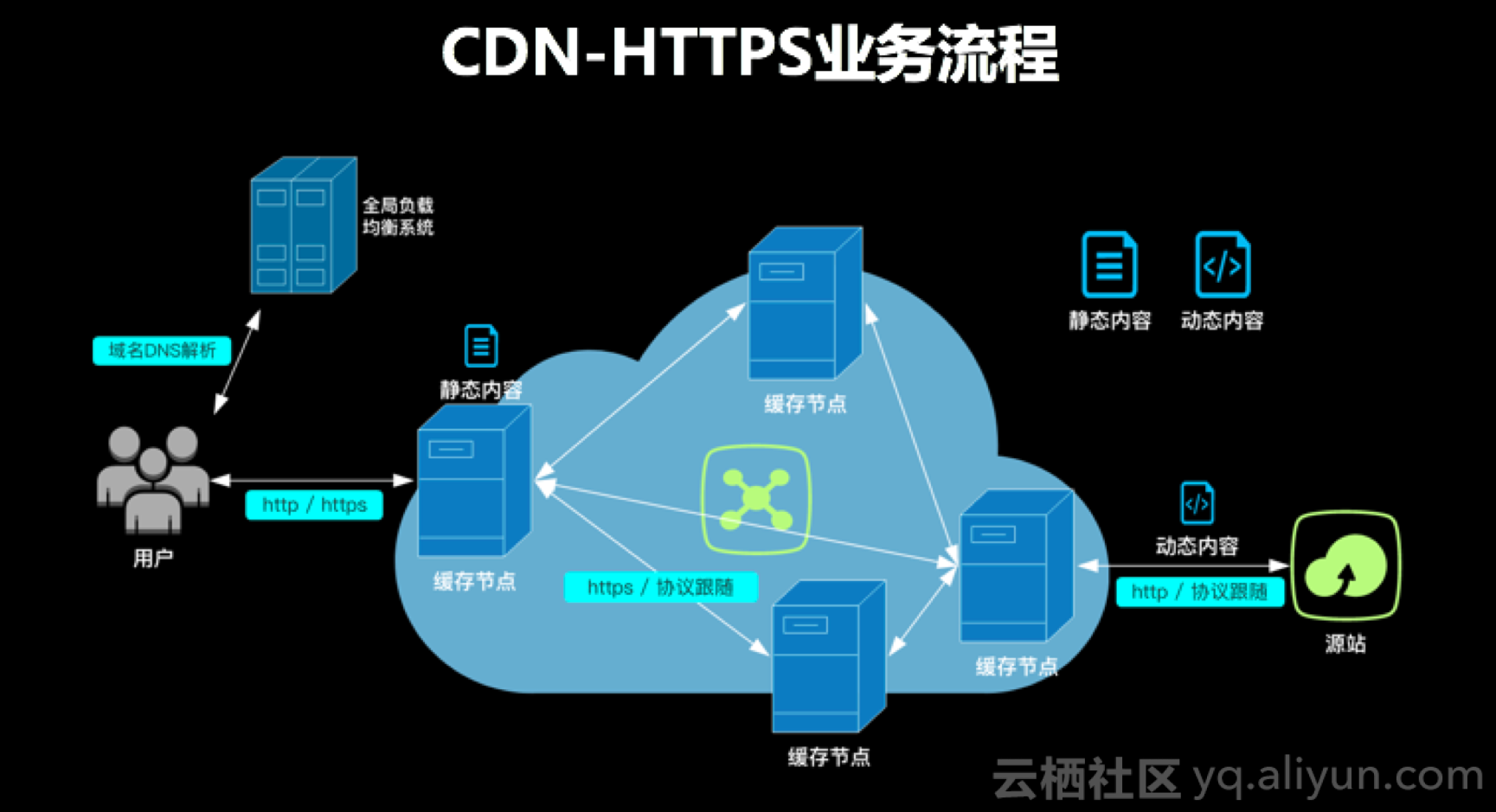 CDN服务能否跨网站使用?非本站资源能否共享CDN加速? 第3张 CDN服务能否跨网站使用?非本站资源能否共享CDN加速? 第3张