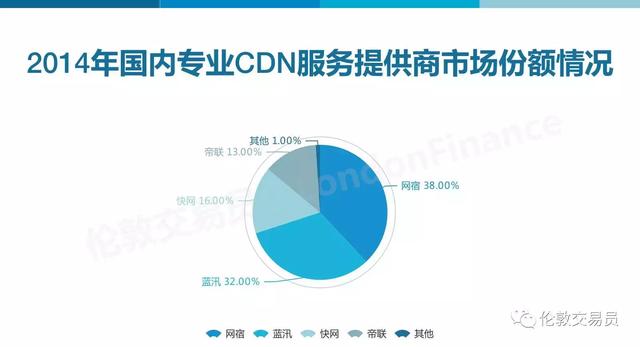 百度P2P CDN模式如何盈利?揭秘其赚钱真相与风险! 第1张 百度P2P CDN模式如何盈利?揭秘其赚钱真相与风险! 第1张