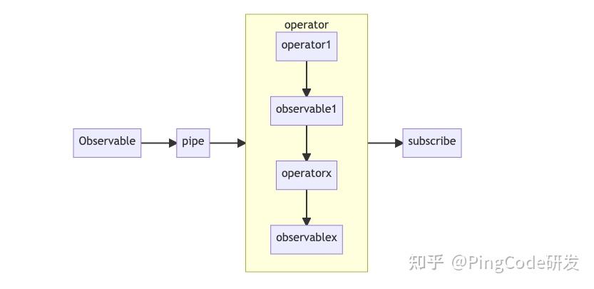 Angular搜索场景中如何用rxjs操作符高效处理搜索逻辑? 第1张 Angular搜索场景中如何用rxjs操作符高效处理搜索逻辑? 第1张